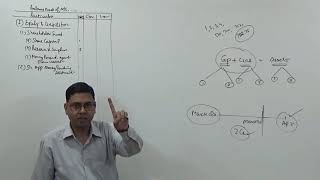 1 Balance Sheet of a Company Company Accounts [upl. by Eissolf]