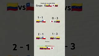 Selección mundial 2026 parte 6 worldcup [upl. by Nosecyrb]