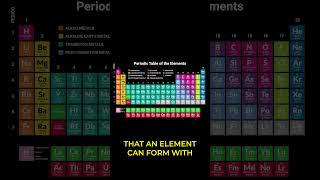 The Periodic Table Simply Explained [upl. by Ahsenak]