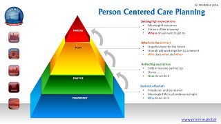 Person Centered Care Planing [upl. by Hobart3]