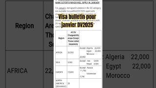 Visa bulletin de janvier DV2025 [upl. by Cerys]