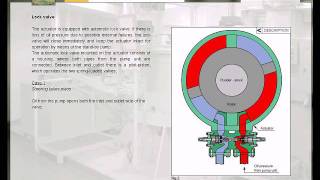 Rotary Vane Steering Gear [upl. by Aniar841]