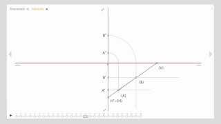 37 Abatimiento de una recta contenida en un plano de perfil [upl. by Oirottiv]