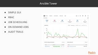 Getting Started with Ansible 2 Security Automation Ansible Tower  packtpubcom [upl. by Galligan]