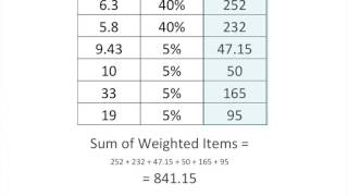 Calculating Weighted Means [upl. by Ayerhs]