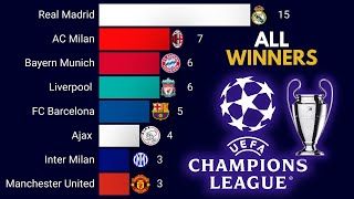 All UEFA Champions League Winners  1956  2024 🎉 Real Madrid’s Historic Victory 🎉 [upl. by Nnewg293]