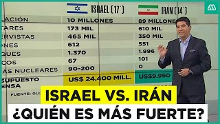 Israel vs Irán ¿Quién tiene mayor poder militar [upl. by Ilahsiav]