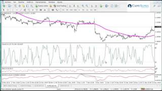 divergencias en indicadores [upl. by Towny790]