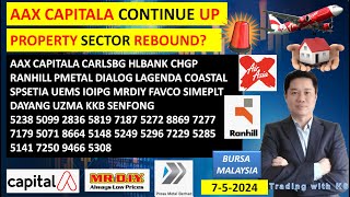 Daily KLSE BURSA UPDATE  752024💥AAX CAPITALA CONTINUE UP💥PROPERTY SECTOR REBOUND💥AAX CAPITALA [upl. by Relyc279]