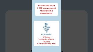 Are CGRP mAbs cost effective [upl. by Waldo]