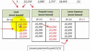 Lease Accounting For Operating Lease Lessor Vs Lessee Recording Of Asset Leased [upl. by Ennad]