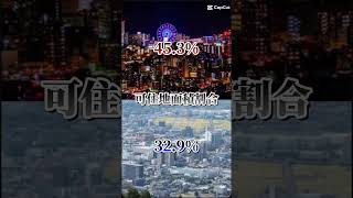 鹿児島市VS霧島市 鹿児島市 霧島市 [upl. by Fayola]