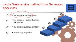 16 Partner WSDL Vs Enterprise WSDL and use partner WSDL to get session info [upl. by Natalie]