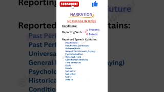 Narration Rules English Grammar Made Easy✅️ One minute wonders🔥englishgrammar narration shorts [upl. by Marv]