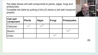 ALevel Biology Cell structure [upl. by Rehtae429]