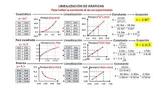 Linealización de gráficas [upl. by Bollen]