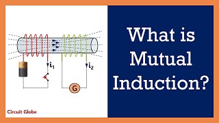 Mutual Induction and Mutual Inductance [upl. by Faubert]