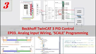 PID23  Beckhoff TC3 PID03  Analog Input Wiring Configuration and SCALE programming [upl. by Sirmons389]