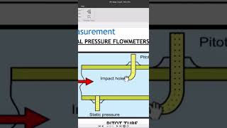 Flow Measurement Pitot Tube Flow Meter Static Vs Impact Pressure Industrial Process Control flow [upl. by Zildjian]