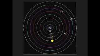 Geocentric and Heliocentric Models of Solar System [upl. by Kier]