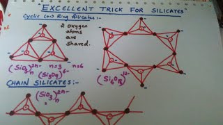 Trick for types of Silicates Carbon family [upl. by Auqined833]