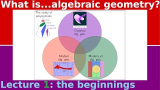 What isalgebraic geometry [upl. by Monjan]