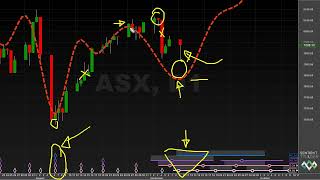 The 40Day Trough  Hurst Cycles Market Update  9 September 2024 [upl. by Hillel]