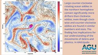 Counterclockwise ocean eddies gather more drifters [upl. by Islek]