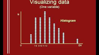 06 Distributions 12 [upl. by Hedvig]