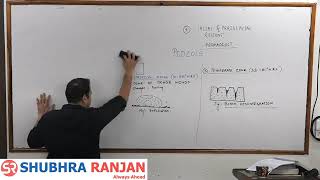 Rushikesh Dudhat  Geography optional  lecture 27 geomorphology upsc [upl. by Naval]