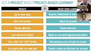 ProjectBased Learning for Gifted Students [upl. by Sigismond206]