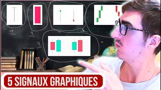 5 Signaux Populaires sur les Graphiques Boursiers [upl. by Eiramnwad404]