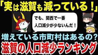 滋賀で人口が減少している市町村ランキング【ゆっくり関西地理】 [upl. by Elamaj]