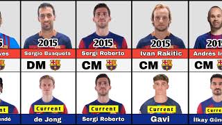 2015 Barcelona Vs Current Barcelona Players FootballShows1 [upl. by Schaumberger]