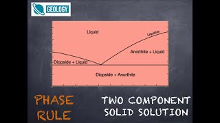 Eutectic System Two Component Igneous Petrology [upl. by Anilatak164]