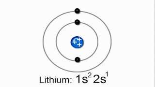 Introduction to Electron Configurations [upl. by Carpet]