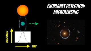 Exoplanet Detection Microlensing [upl. by Phares]