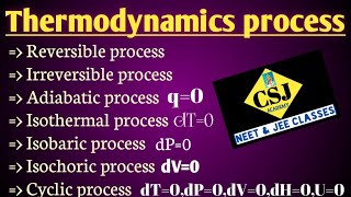 Thermodynamic process in tamil  class 11  NEET  JEE  TRB  SANTHOSHCHEMISTRY [upl. by Alver113]