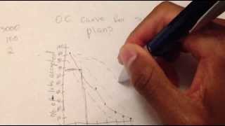 How to construct an operating characteristic OC curve for single acceptance sampling plans [upl. by Necaj]