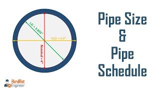 Pipe Sizes and Pipe Schedule  A Complete Guide For Piping Professional [upl. by Reeve]