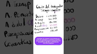 ¿Cuánto cuesta contratar un a un trabajador con salario mínimo 2024 En Colombia 🇨🇴 [upl. by Eremaj444]