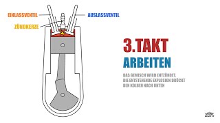 Der ViertaktOttomotor  leicht erklärt für den Physikunterricht [upl. by Epilihp]