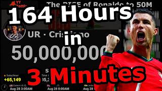 UR Cristiano Ronaldo Hitting 50 MILLION Subscribers [upl. by Ahsikrats821]