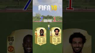 Salah or Lukaku in FIFA 😱🔥 [upl. by Euqinue]