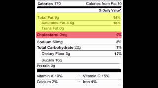 How To Read A Nutrition Label [upl. by Oeramed]