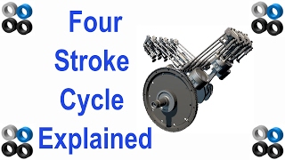 How Four Stroke Engine Works [upl. by Kathryn]