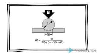 BRINELL HARDNESS TEST 2018 [upl. by Jar]