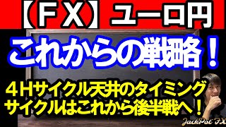 【ＦＸ】ユーロ円 これからの戦略とポイント！ [upl. by Stalder75]