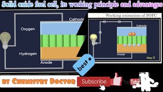 Modeling amp Simulation of Solid Oxide Fuel Cell SOFC for ThreePhase Electrical Power System [upl. by Corliss]