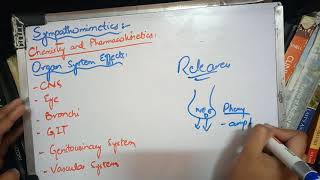 ADRENOCEPTOR AGONISTS all important stuff in a short time part 2 [upl. by Strait]